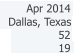 Dallas, Texas Apr 2014 52 19